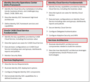 1Z0-1070 Exam syllabus