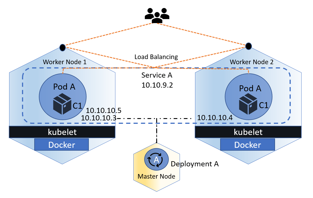 Kubernetes Cluster