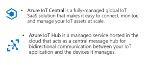Azure IOT