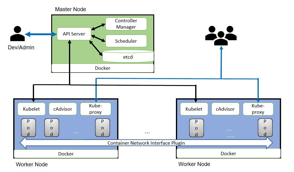 Kubernetes_Architecture