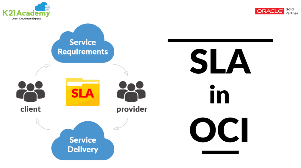 Service Level Agreement
