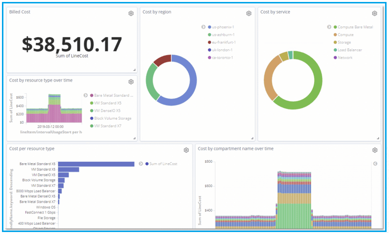 Usage report dashboard