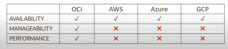 SLA Comparison