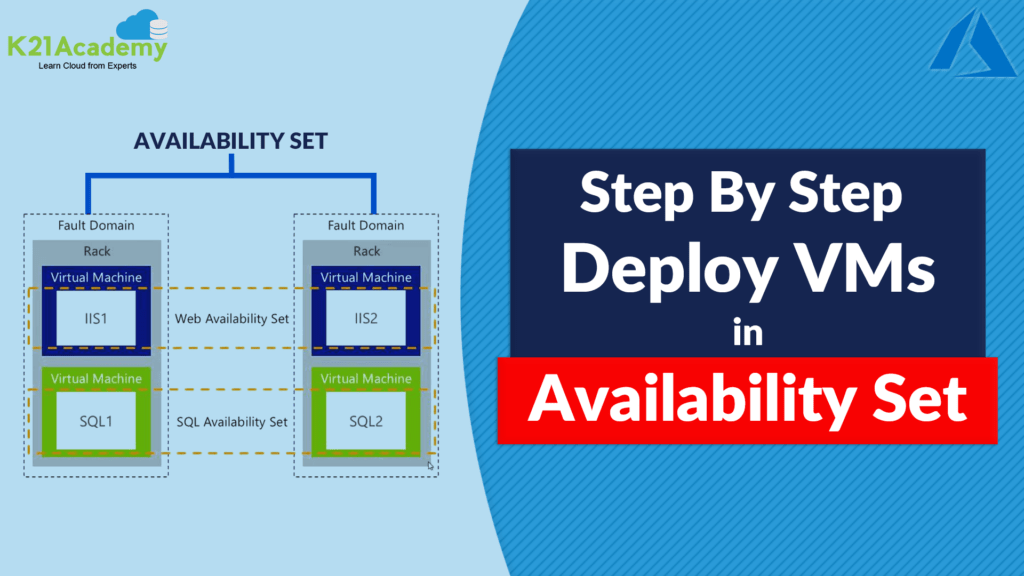Azure VMs