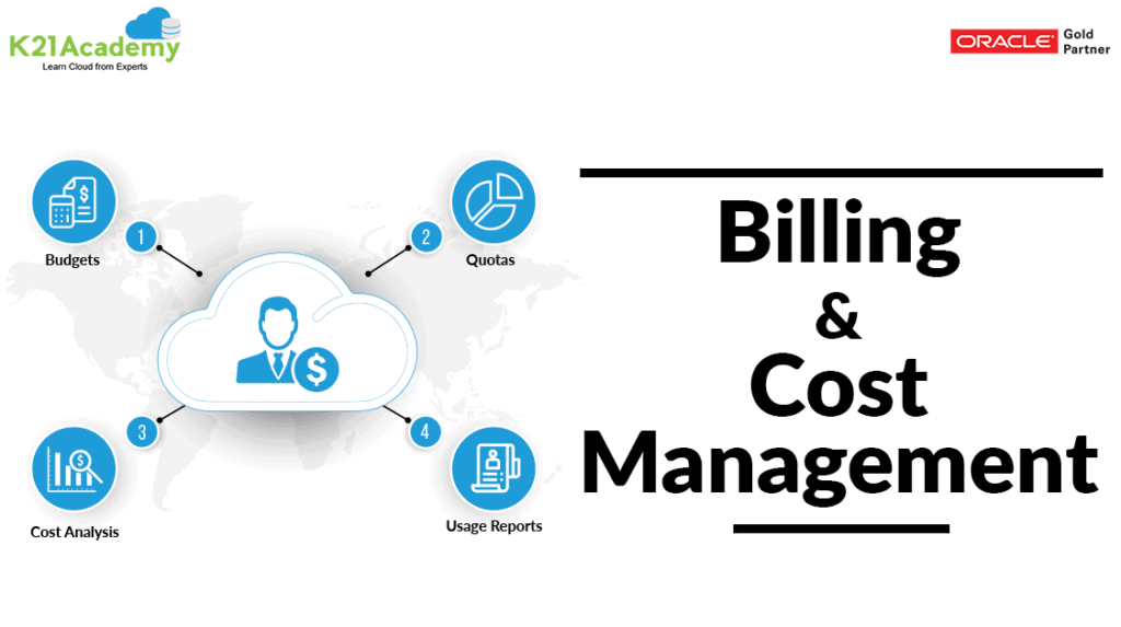 Billing And Cost Management In Oracle Cloud (OCI)