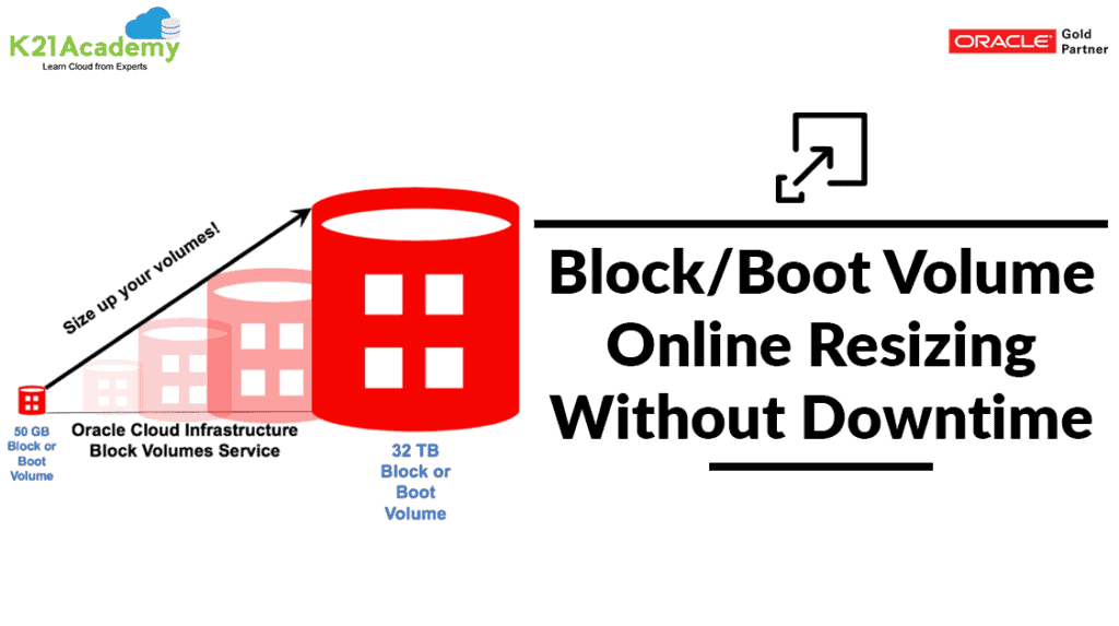 Resizing Block Volume in OCI