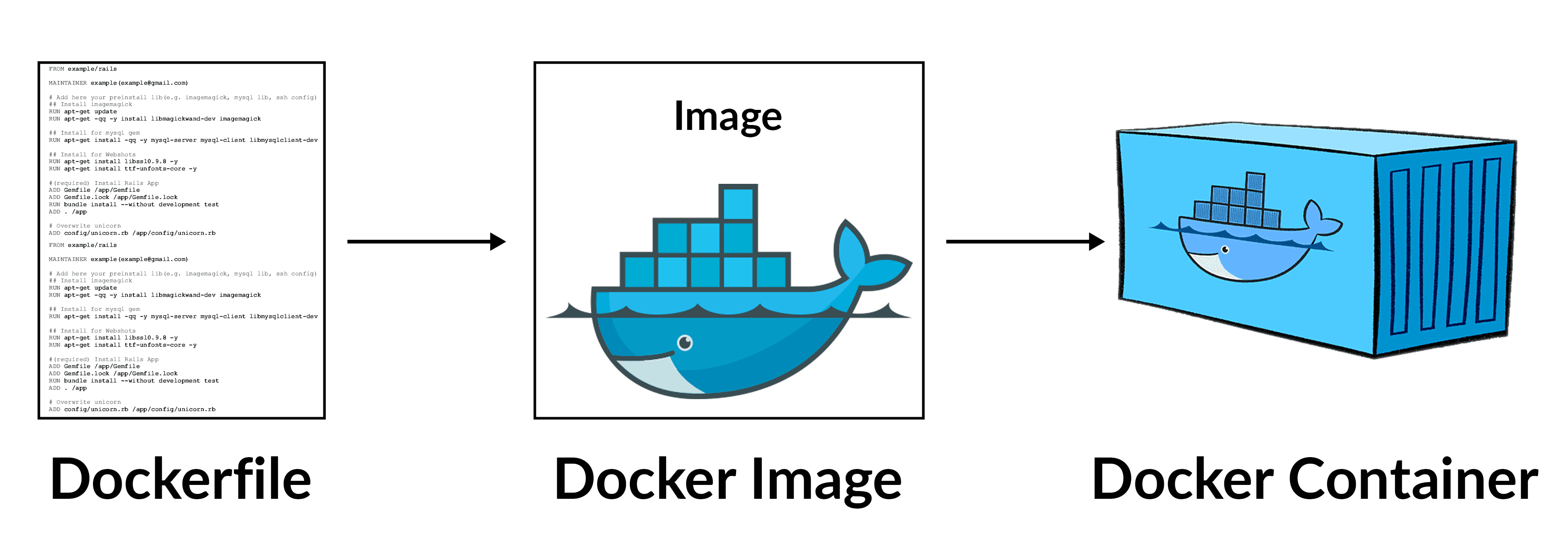 Dockerfile