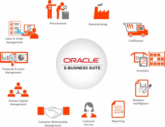 Oracle E-Business Suite EBS ERP