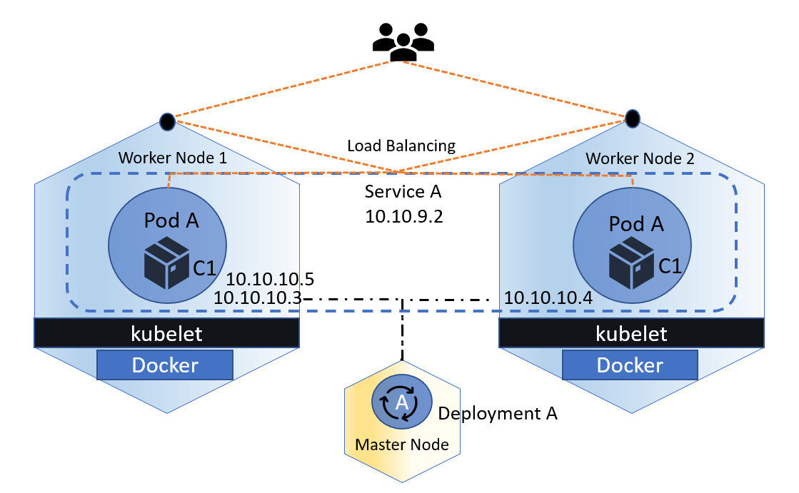Scalable Application Usecase