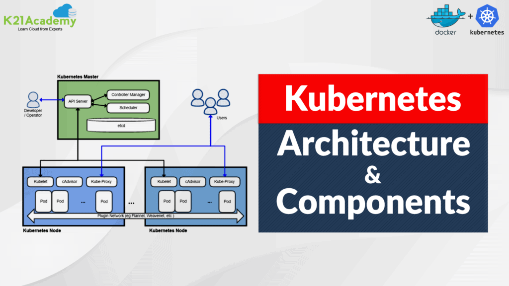 Kubernetes Architecture
