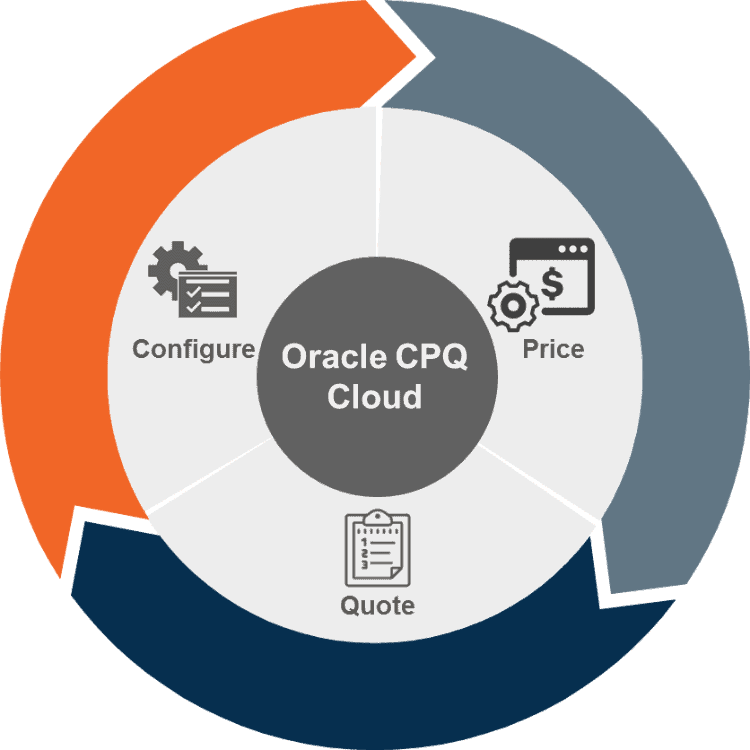 oracle cpq cloud