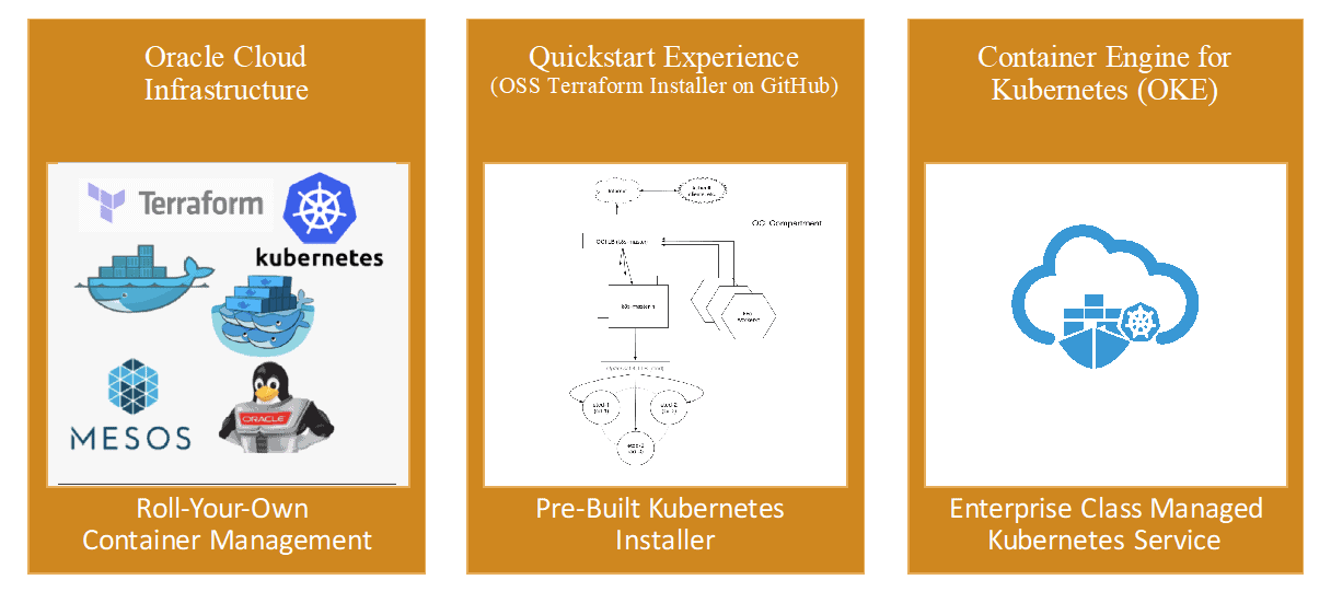 Ways to Run K8S on OCI
