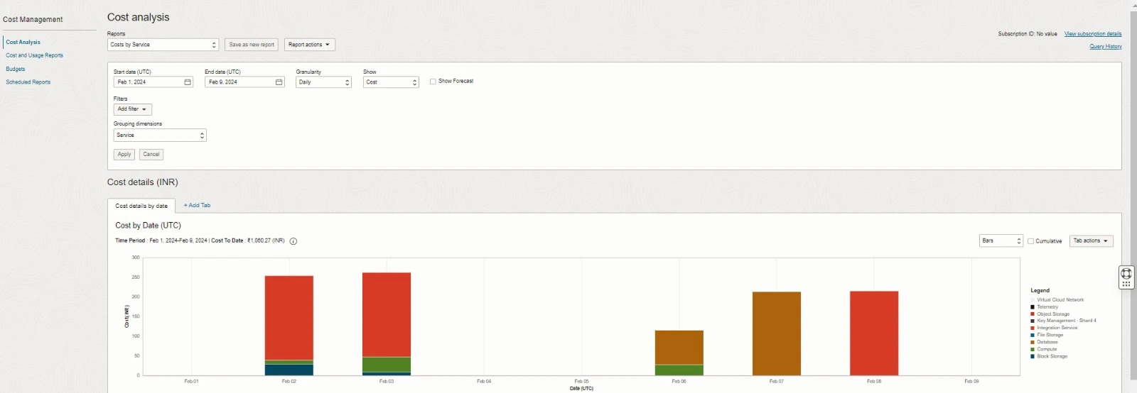 OSI Cost Analysis