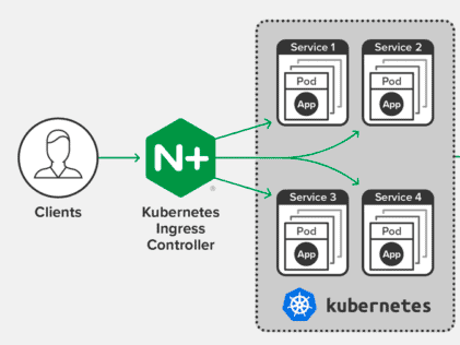 OKE nginx controller