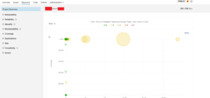 Code smell dashboard
