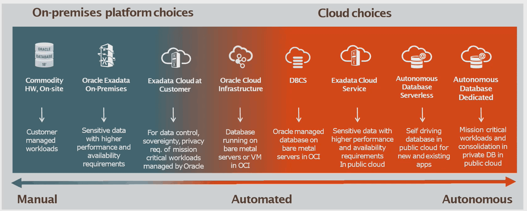 types of databases