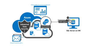 Azure Data protection