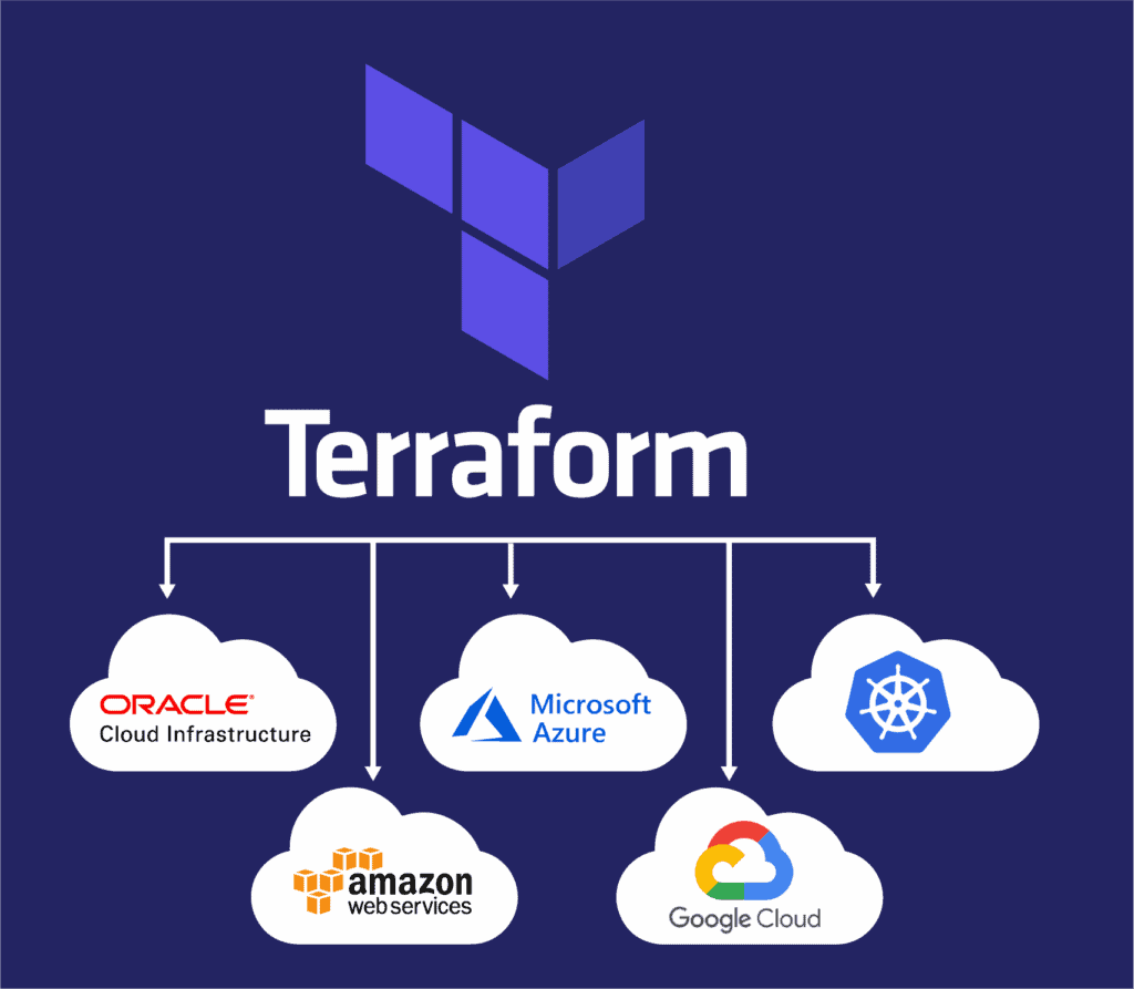 Terraform service providers