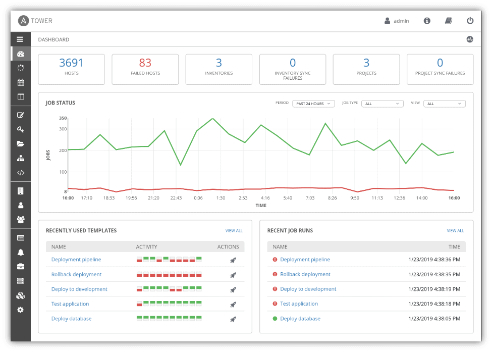 ansible tower dashboard