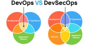 DevSecOps Vs DevOps
