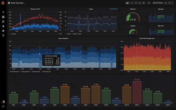 Grafana dashboard