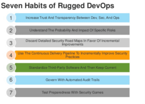 7 habits of rugged DevOps
