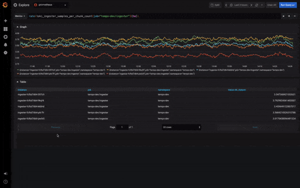 Dashboard Examples
