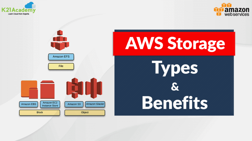 AWS Storage