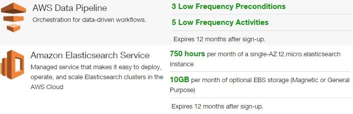 Amazon-AWS-Free-Tier-Analytics