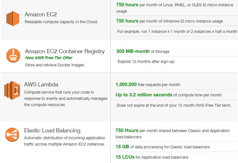 Amazon-AWS-Free-Tier-Compute