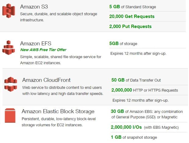Amazon-AWS-Free-Tier-Storage