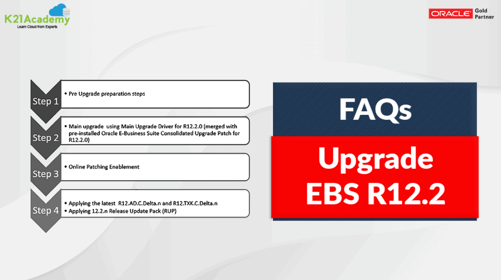 EBS R12.2 Upgrade