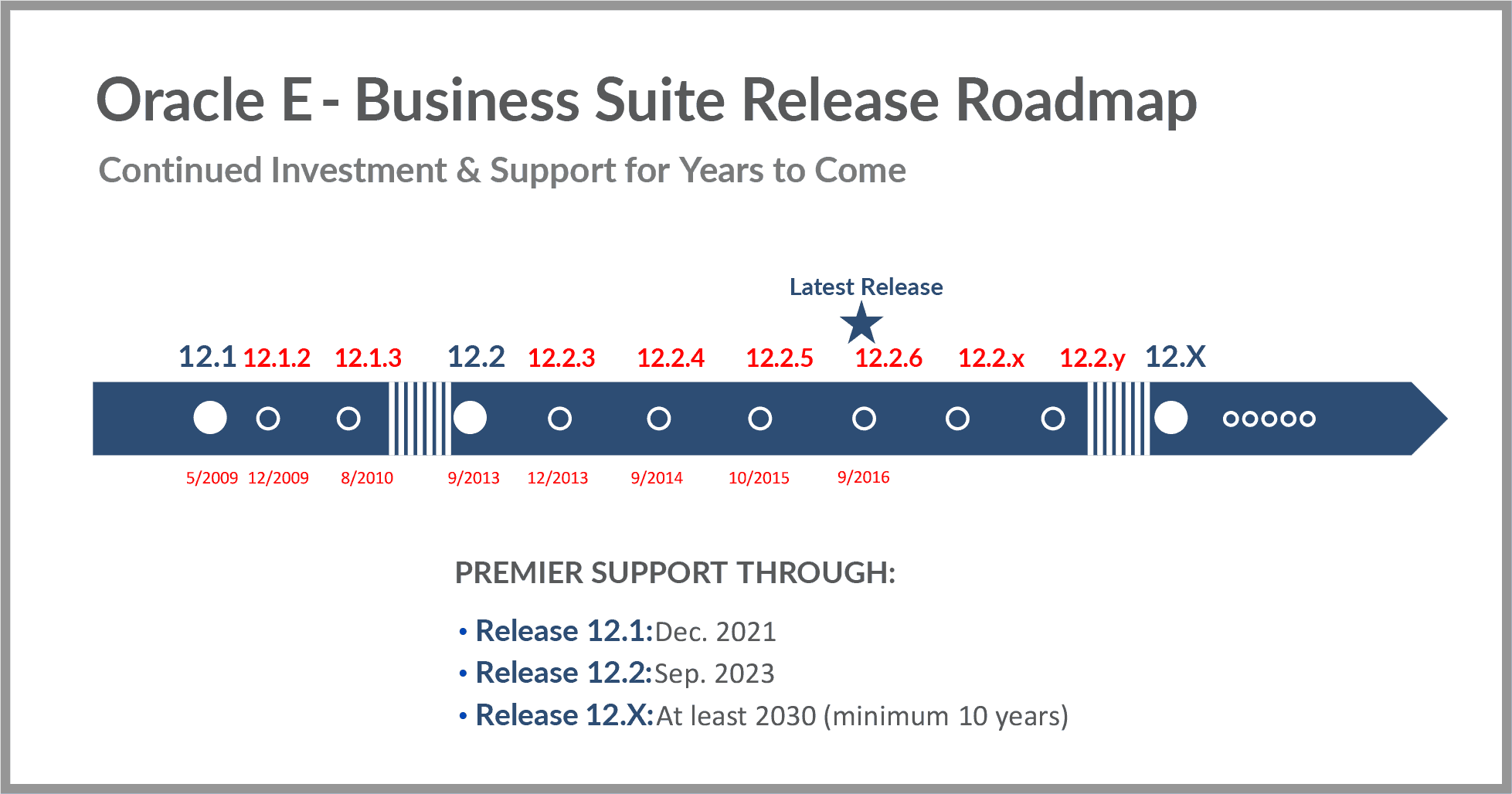 EBS Roadmap