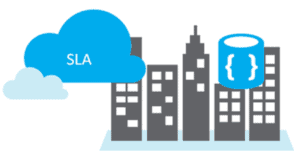 Azure SLA
