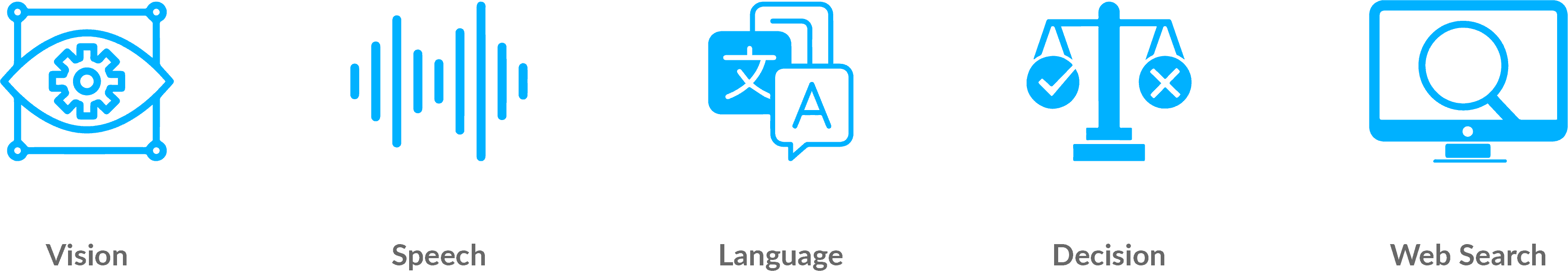 Azure Cognitive Services-Overview