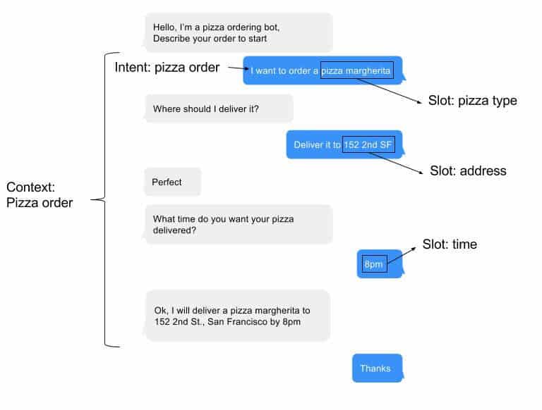 Chatbot in Microsoft Azure Cloud: azure bot service