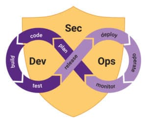 DevSecOps Logo