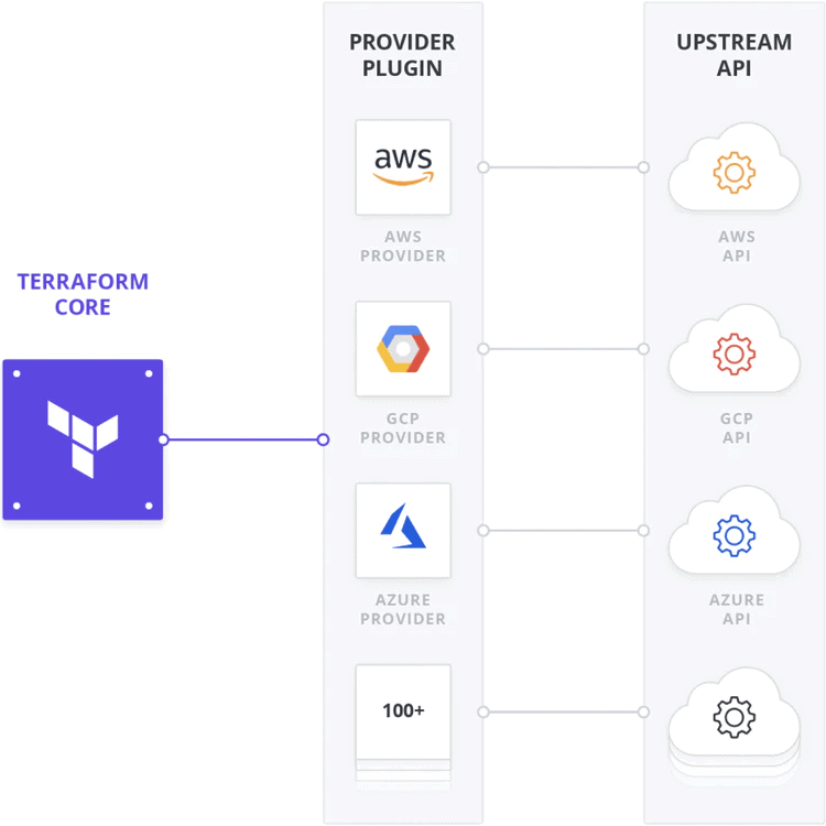 terraform-providers