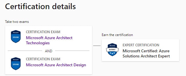 Certification image