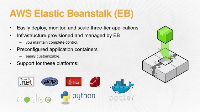 Feature of Elastic Beanstalk