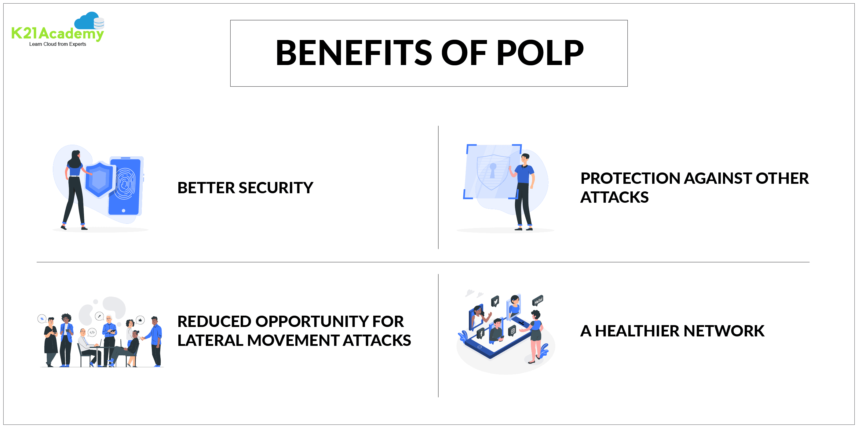 Principle Of Least Privilege