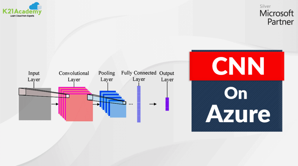 Convolutional Neural Network