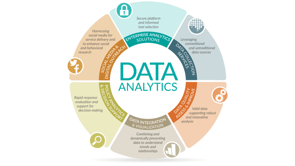 Data Analytics