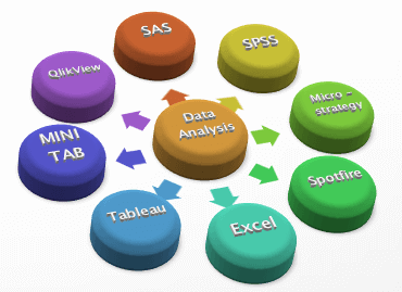 Data analyst tools.