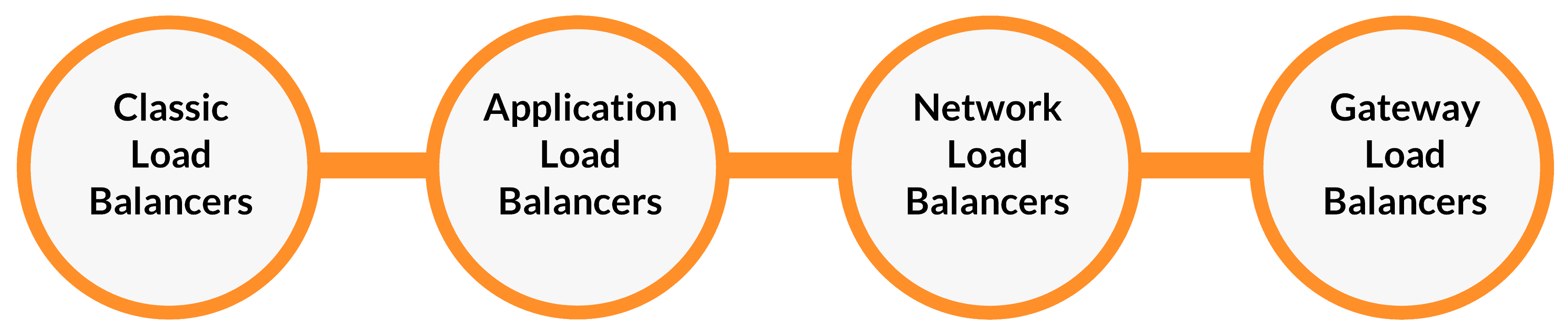 LoadBalancers_Diagram
