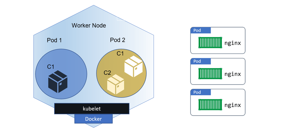 Kubernetes Pods