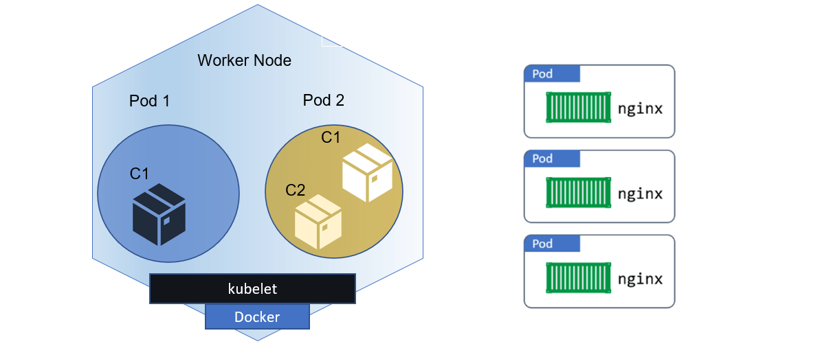 Kubernetes Pods