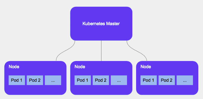 Kubernetes Cluster