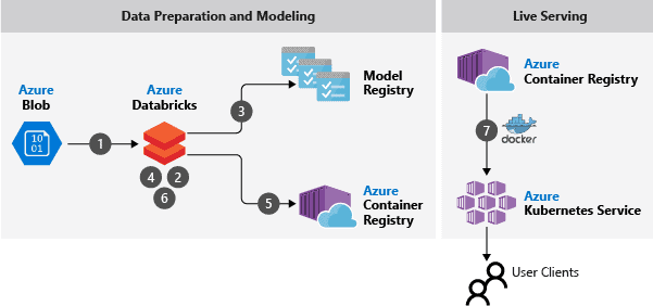 scalable architecture.