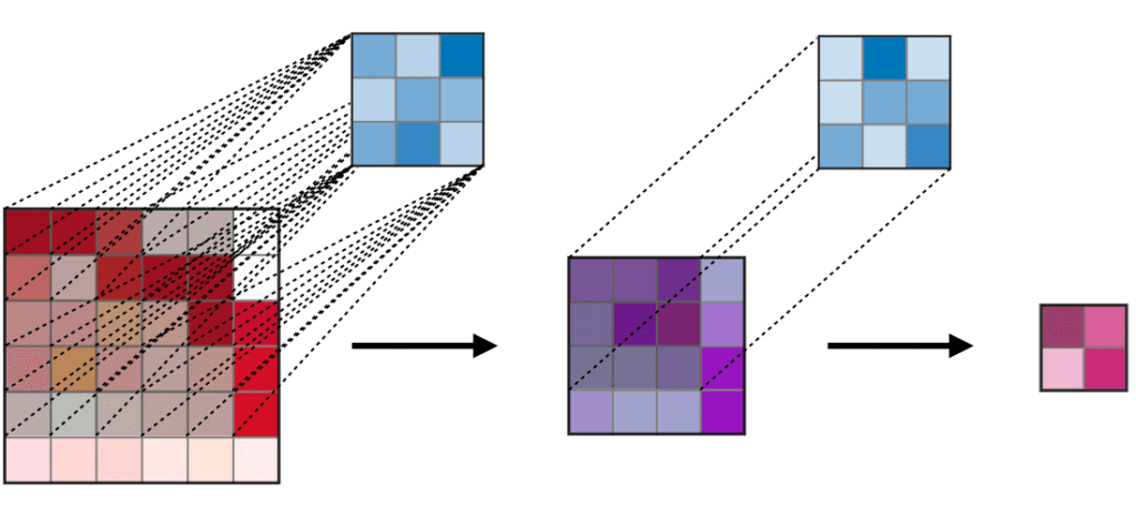 image of convolution-layer.